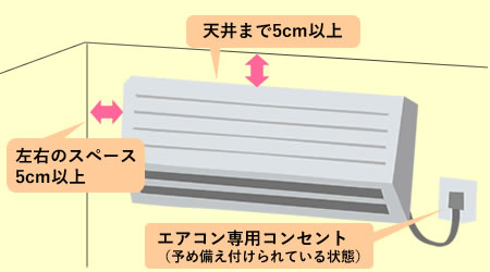 設置位置イメージ