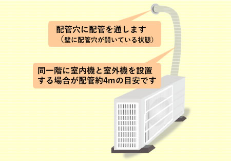 配管類の取り付けイメージ