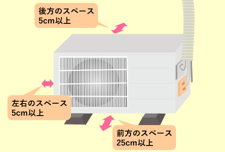 室外機の取り付けイメージ